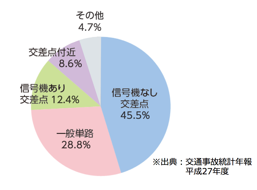 全管協共済会 自転車